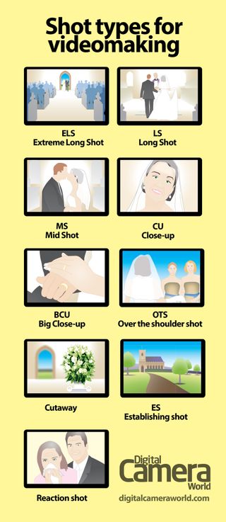 Cheat sheet: Film shot types for videomaking