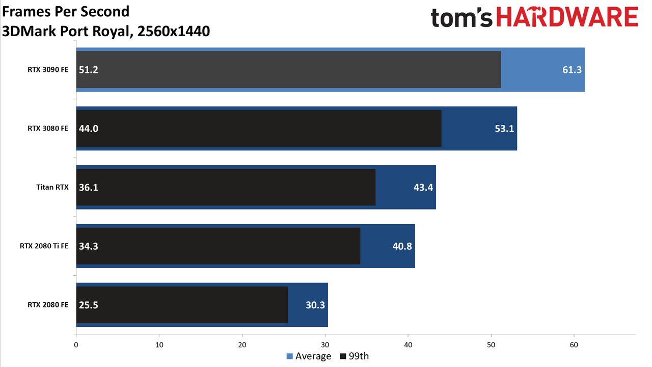 Gaming RTX 3090 FE
