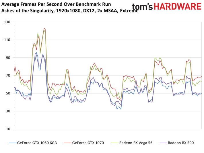 Amd Radeon Rx 590 Vs Geforce Gtx 1060 Which Mid Range Gpu Is Better Tom S Hardware