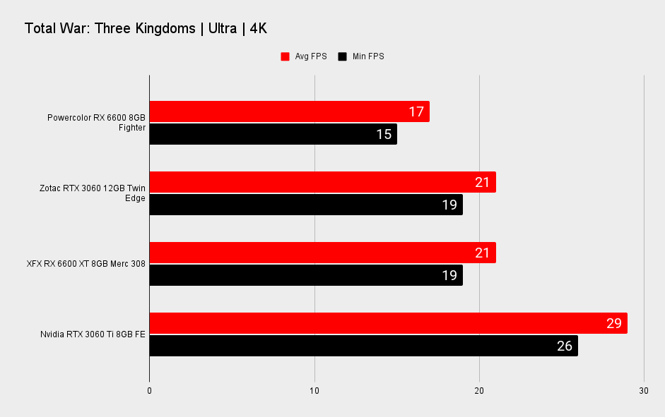AMD Radeon RX 6600 4K performance