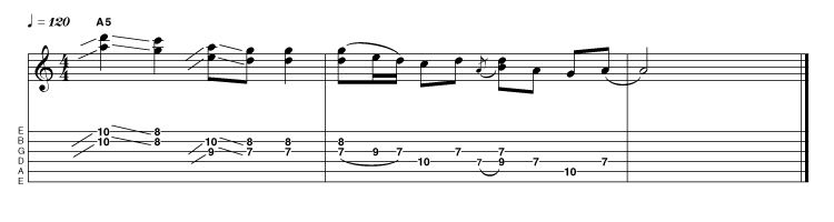 Jimi Hendrix meets Steve Cropper with this double-stop idea, initially based around the perfect fourths that are found on the first three strings within this area. As the lick progresses we get more scalar, adding the sweet sounding 2nd/9th into the mix.