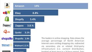 Deepfield online shopping data