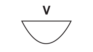 Diagram of a 'V' guitar neck profile