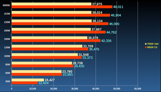 Ryzen 9 9950X/7950X R23 Results