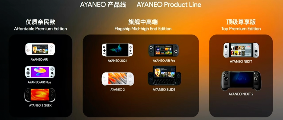 AyaNeo