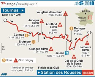 2010 TdF stage 7 map