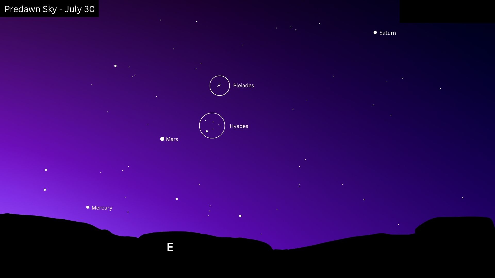 A graphic showing the predawn sky on the night of the full July moon