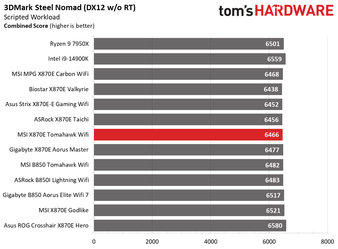 MSI MAG X870E Tomahawk Wifi
