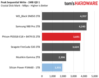 Upgrading a Tiger Lake laptop with a PCIe 4.0 SSD