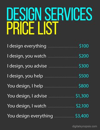 parody designers price list