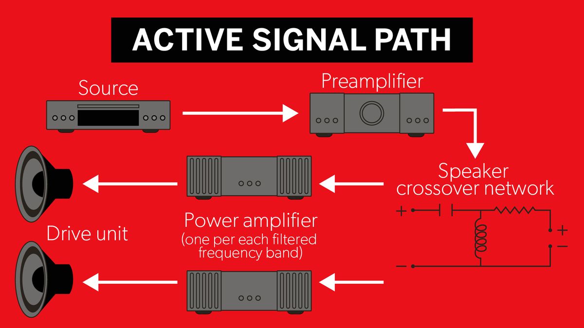 passive stereo speakers