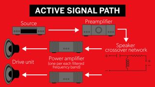 active signal path