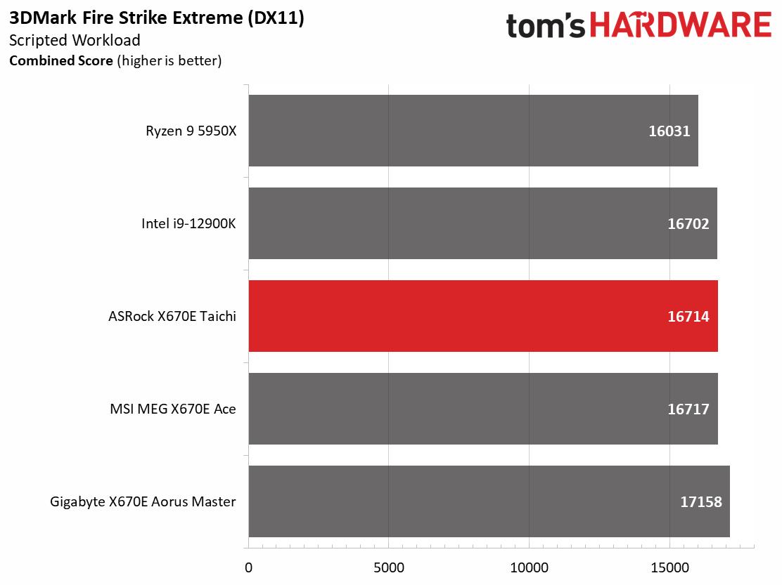 ASRock X670E Taichi