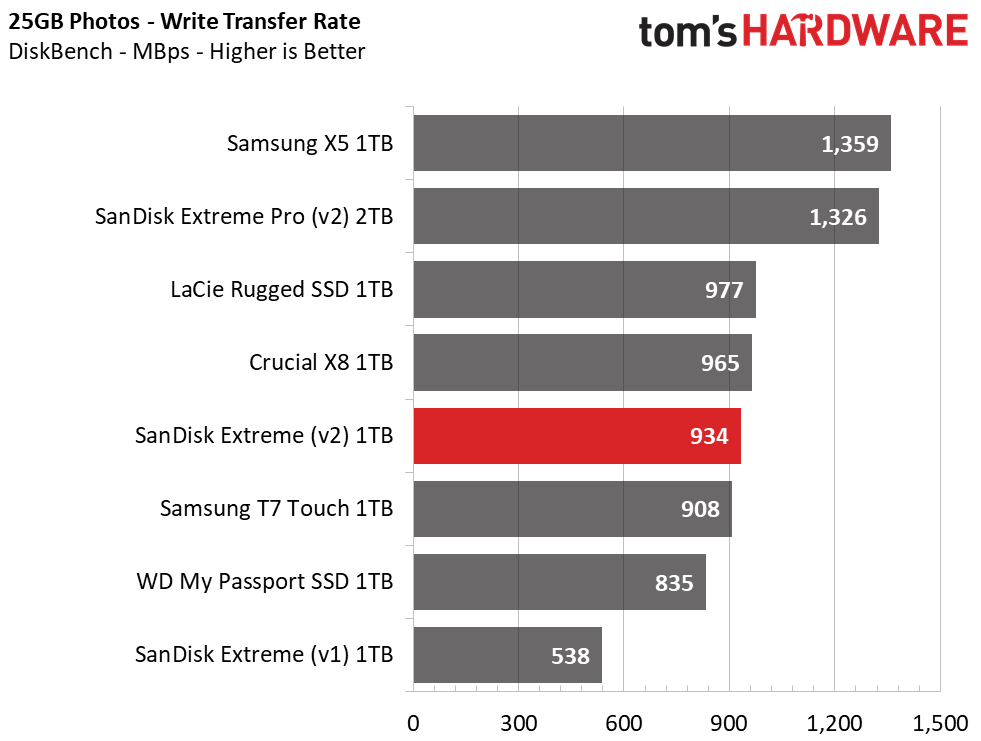 SanDisk Extreme v2