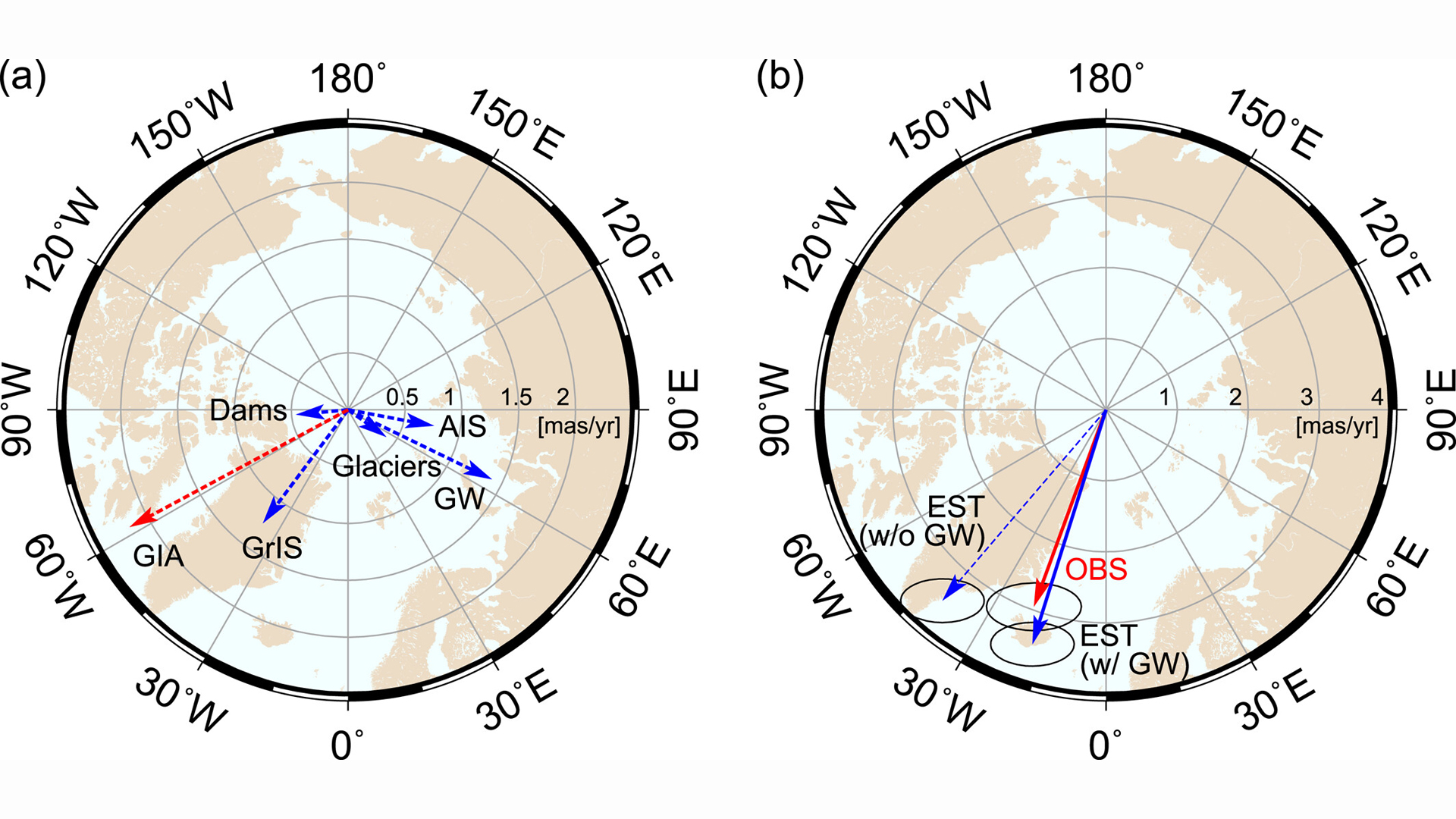 Earth's spin, tilt and orbit - Understanding Global Change