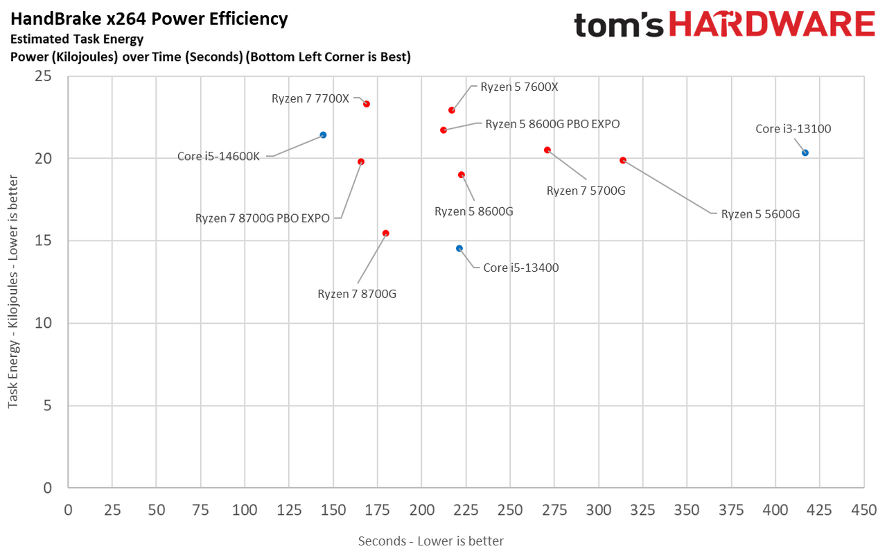 Ryzen 5 5600G