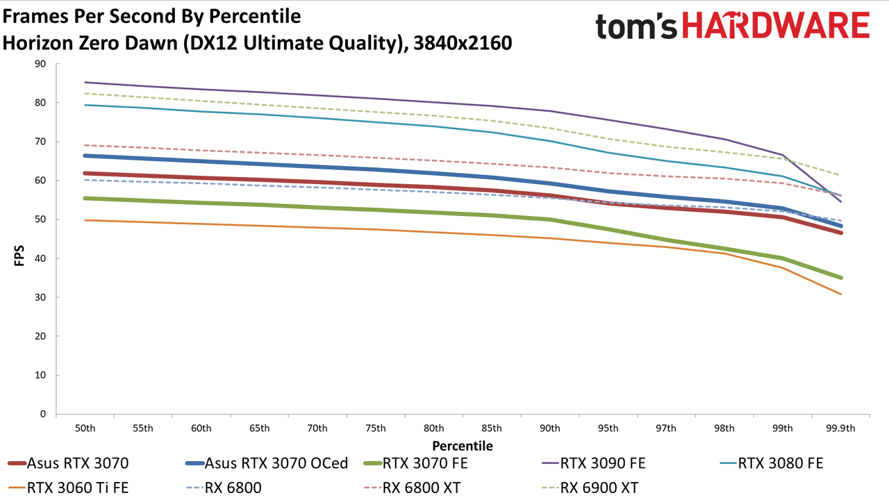 Asus RTX 3070 TUF Gaming OC