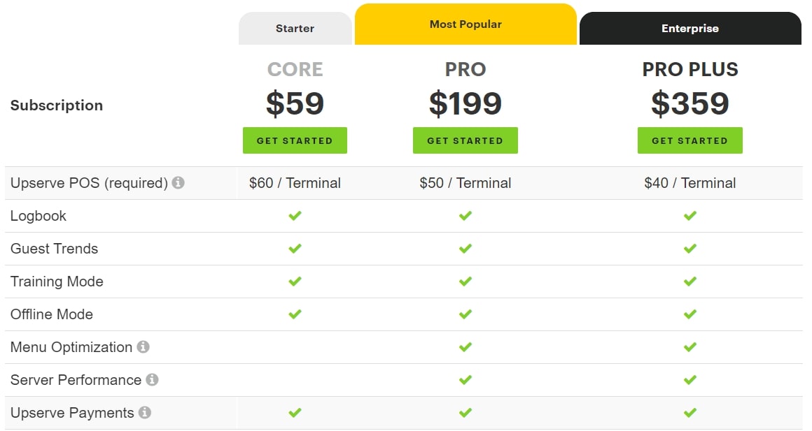 Upserve POS point of sale system pricing screenshot