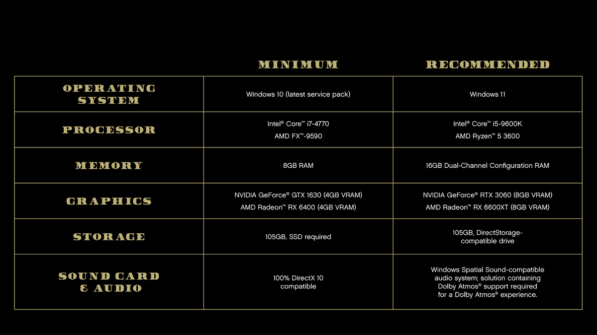 Minimum and Recommended Specs for the Grand Theft Auto V PC update.