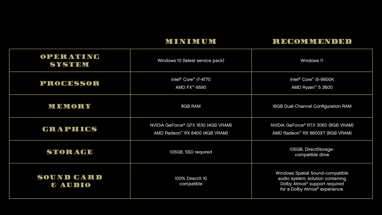 Minimum and Recommended Specs for the Grand Theft Auto V PC update.