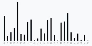 Here FrequencyFont takes the frequency of the letters in the English language to draw different sized bars for each character