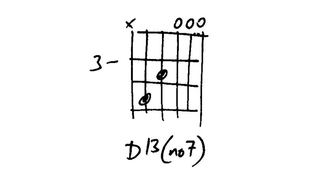 Guitar chord vocab chords with open strings MusicRadar
