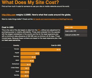 The true, local cost of data varies greatly as you move around the world