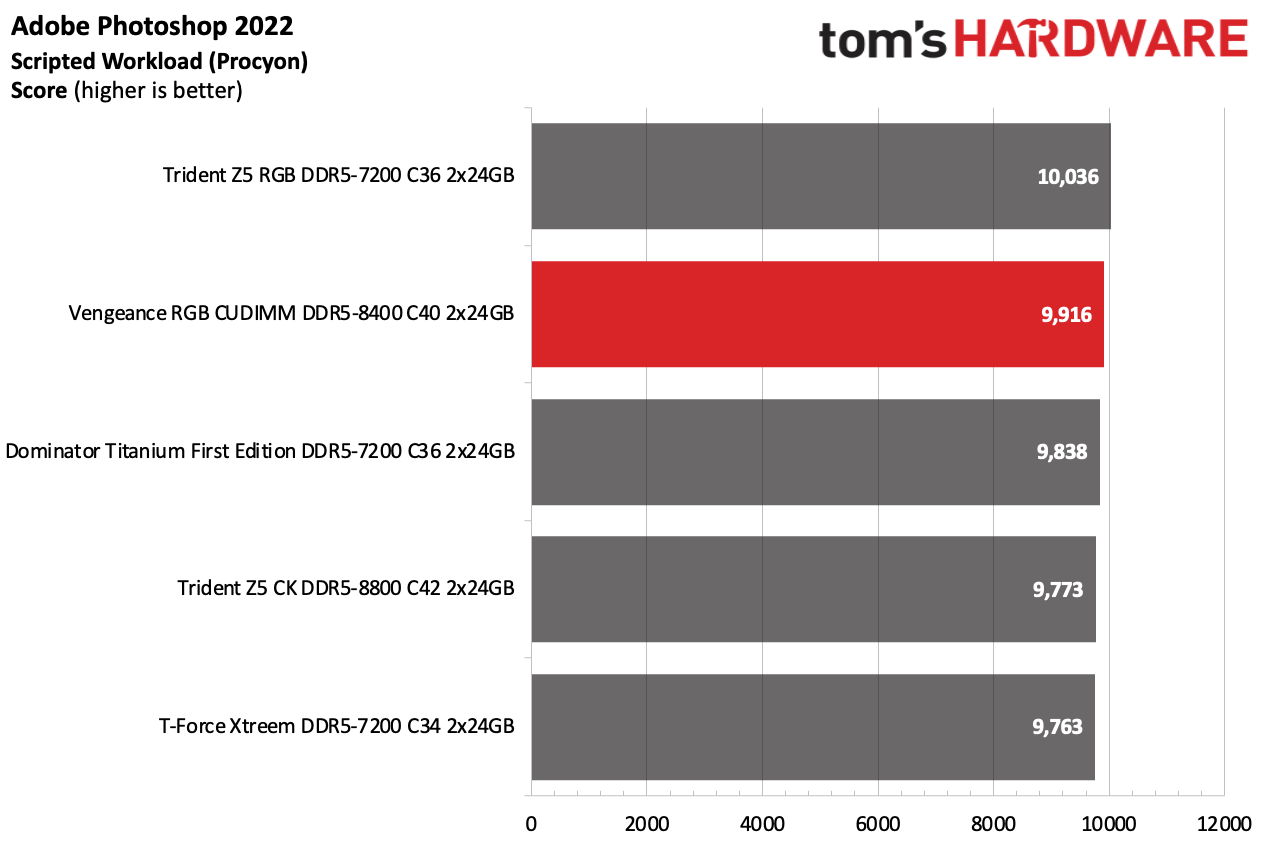 DDR5 Review