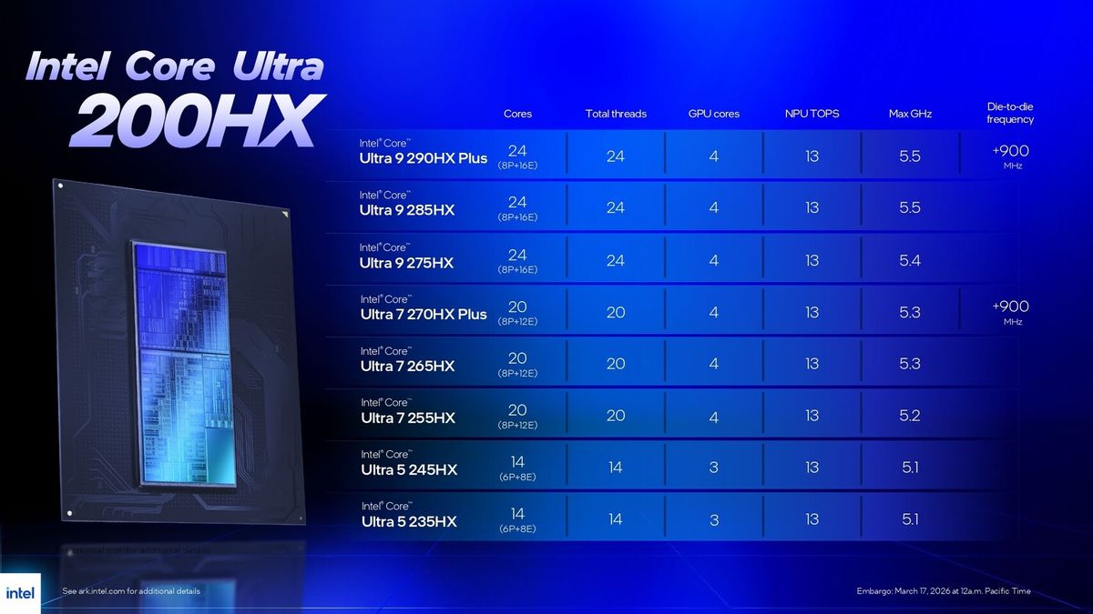 Intel Core Ultra 200HX Plus