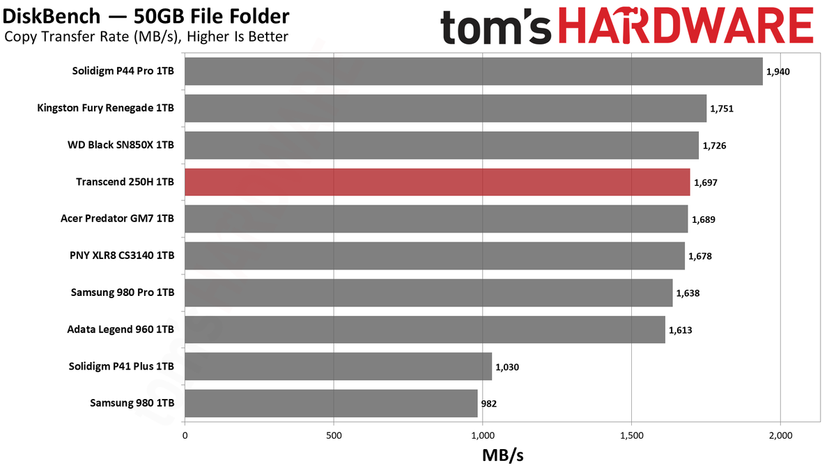 Transcend 250H SSD