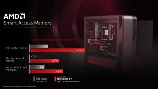 AMD Radeon RX 6600 XT press deck