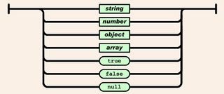 Data visualization: CSV/JSON