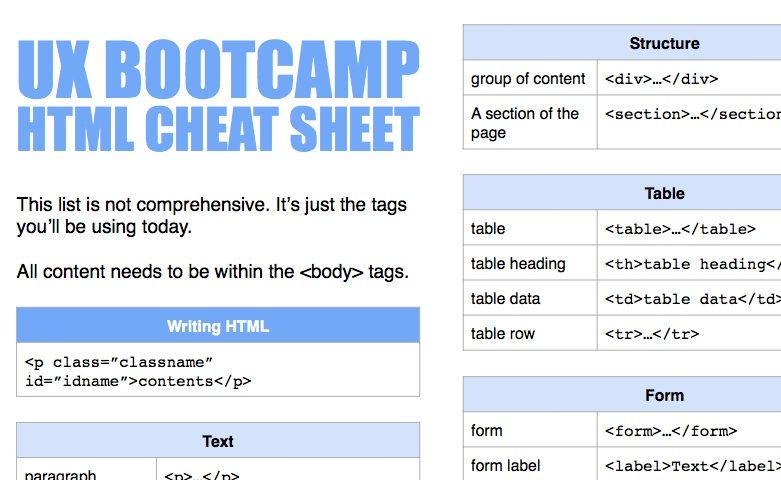 Building prototypes in HTML and CSS | Creative Bloq
