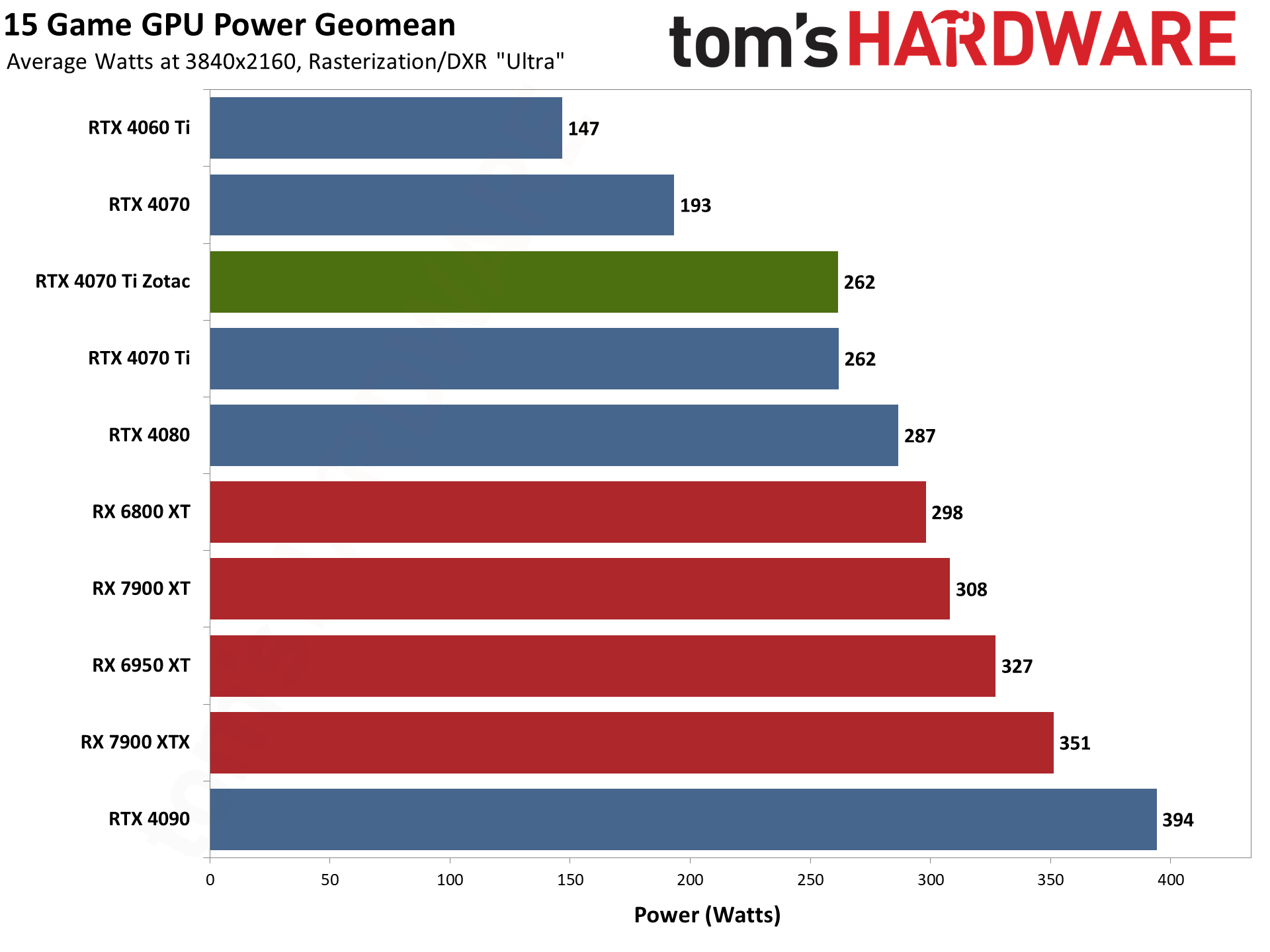 FrameView Performance and Power Benchmarking App: Free Download