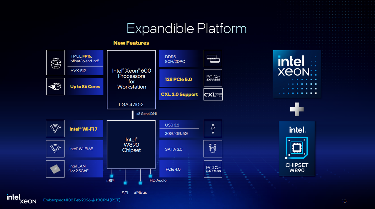 Intel returns to boxed workstation CPUs with Xeon 600 — Granite