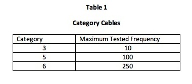 Ask Professor Phil: Selecting the Right Cable