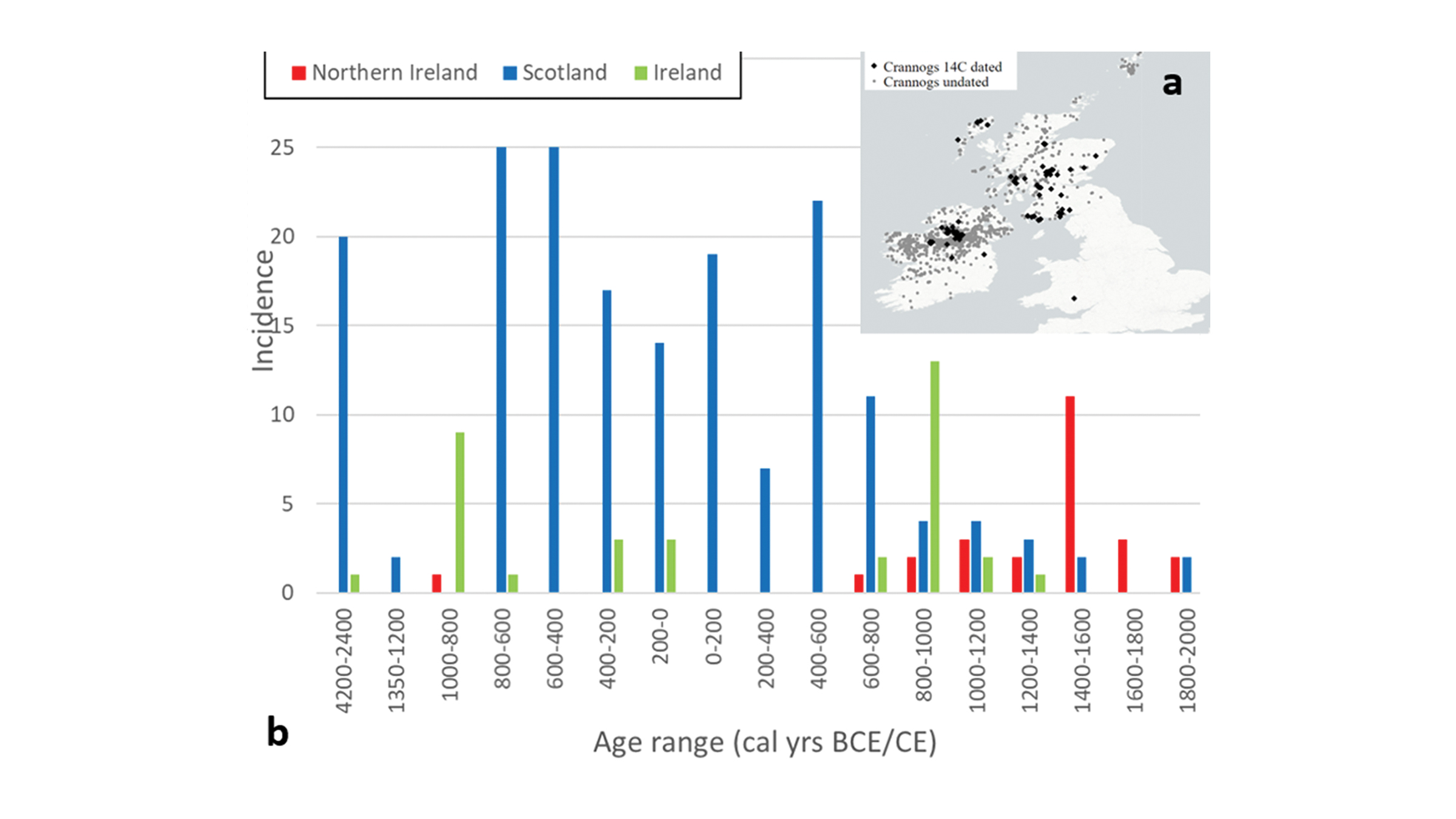 Un mapa (A) que muestra los crannogs de las Islas Británicas y la distribución por edades (B) de los crannogs escoceses e irlandeses, según la datación por radiocarbono.