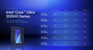 Intel Core Ultra 200HX SKUs