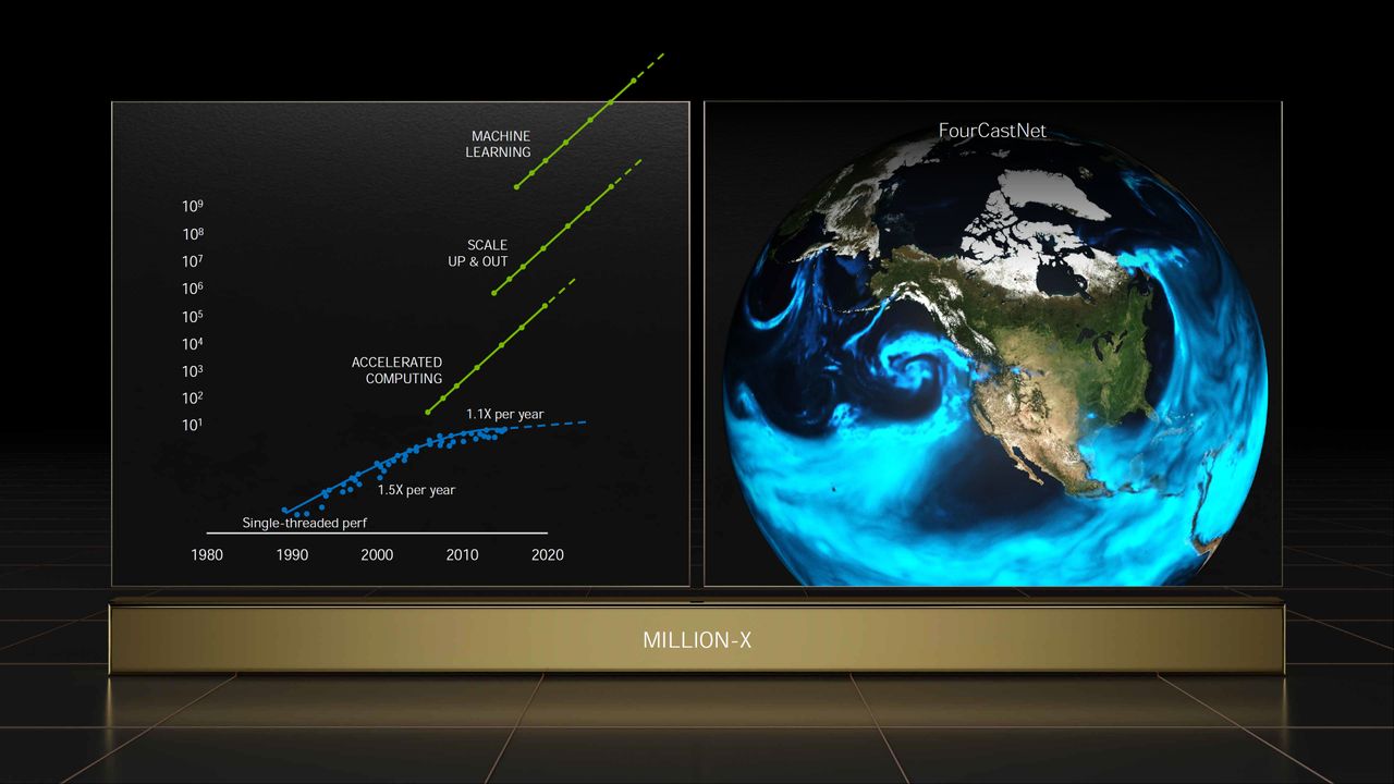 Nvidia GTC Spring 2022 full slide deck