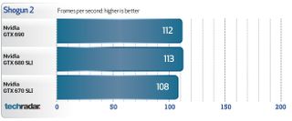 EVGA GeForce GTX 690 benchmarks