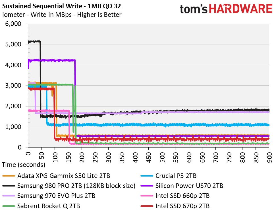 Intel SSD 670p