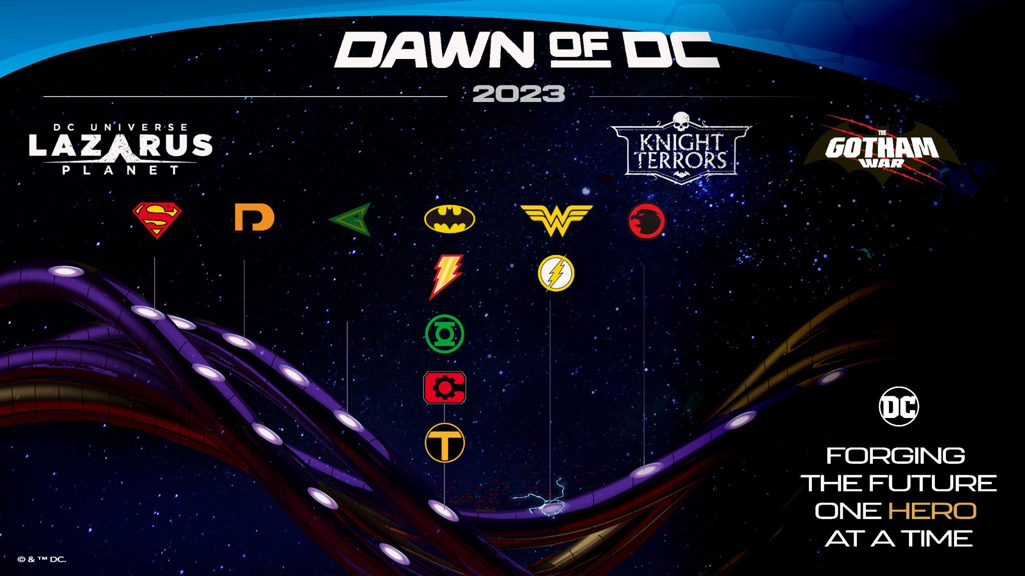 The revized Dawn of DC timeline.