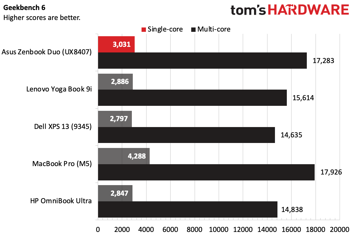 Asus Zenbook Duo (2026)