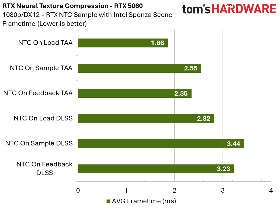 RTX Neural Texture Compression