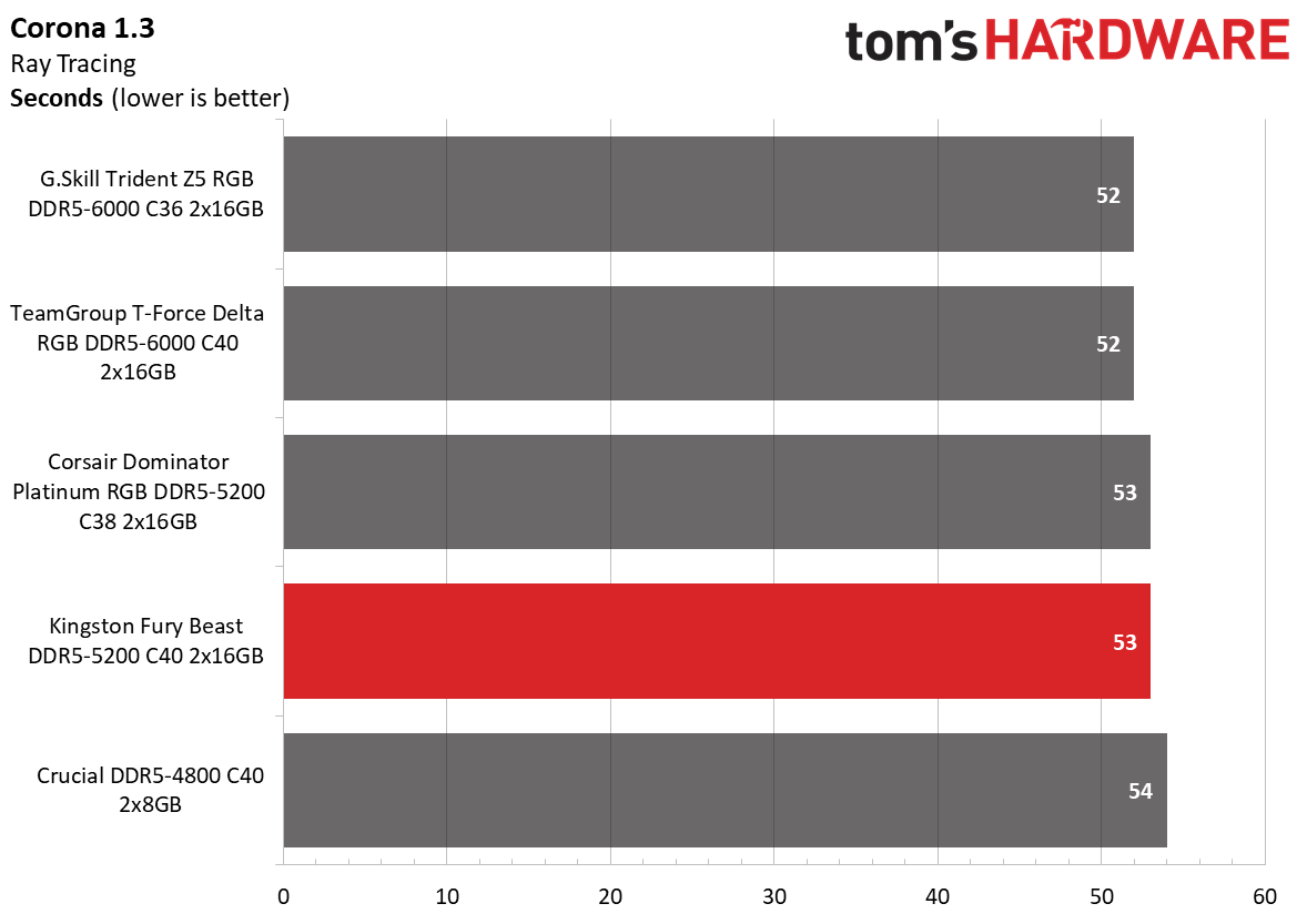 DDR5 Review