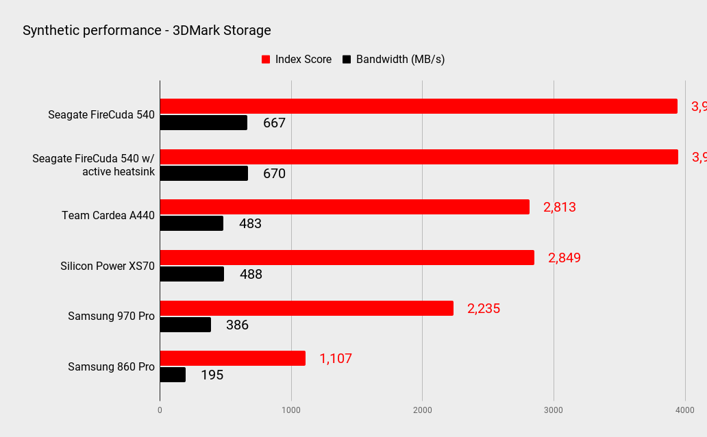Seagate FireCuda 540 SSD benchmarks