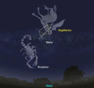 Sagittarius is found above the constellation of Scorpius in the western sky.