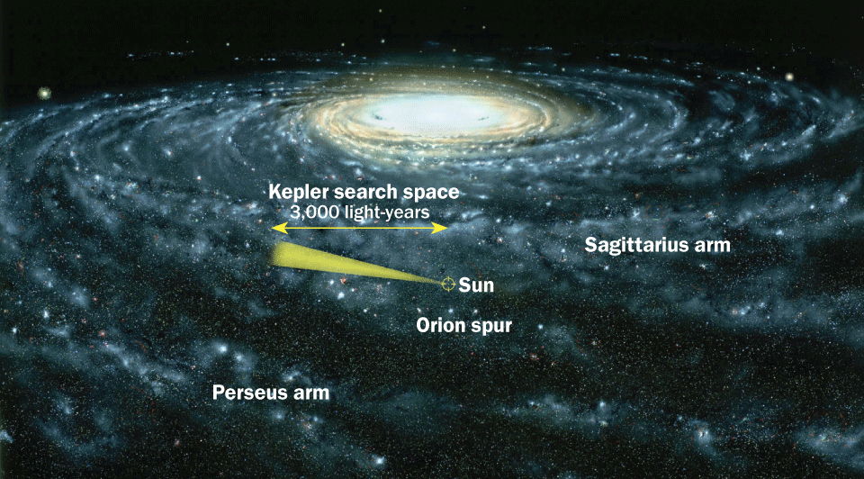 Kepler&#039;s Search View