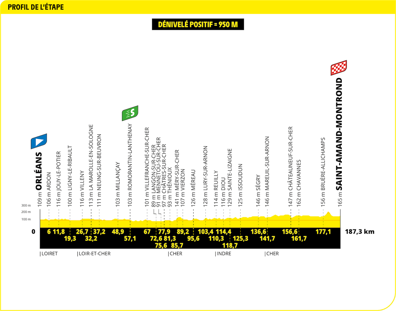 Tour de France 2024 Stage 10 profile