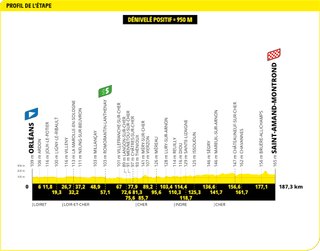 Stage 10 - Tour de France 2024 - Stage 10 preview